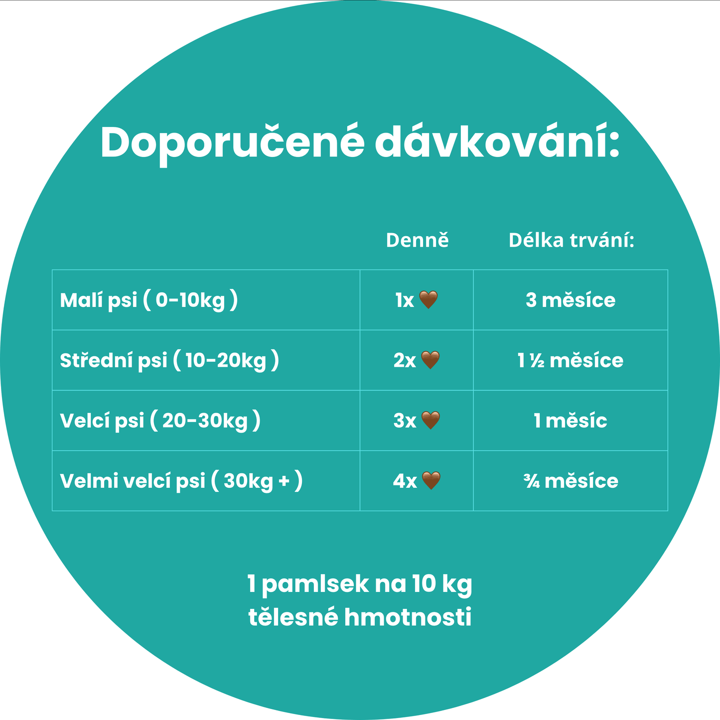 Probiotika Biome Forte