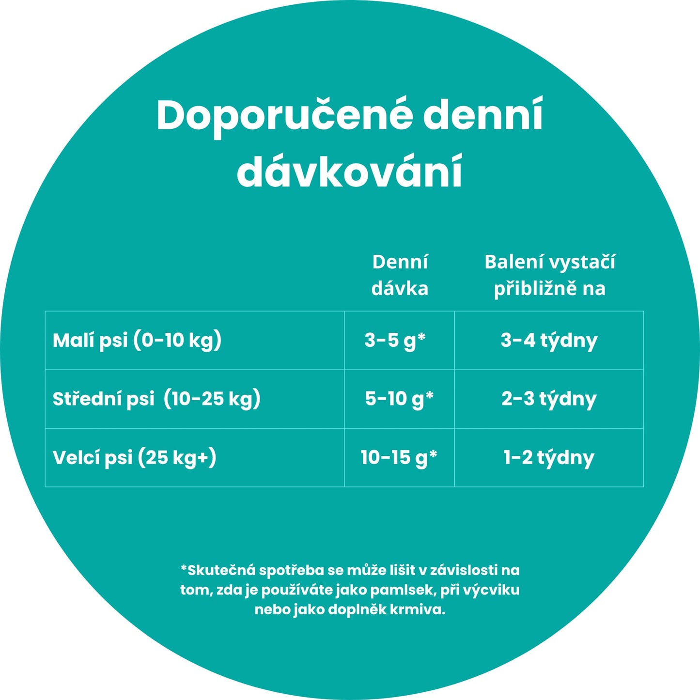 100% kachní pamlsky